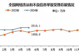 如何保持积极？康宁汉姆：去年只打了12场 能上场打球就是幸运